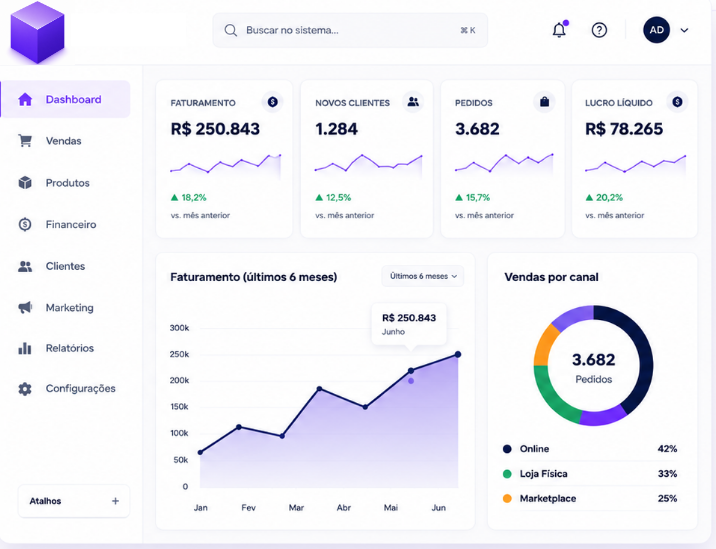 Painel Integrado — dashboard com faturamento, pedidos e vendas por canal